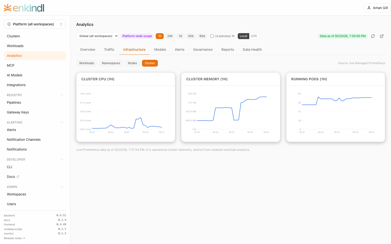 Enkindlr cluster health view with Azure Monitor metrics